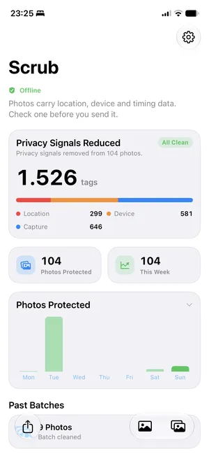 Scrub's lifetime privacy dashboard: 1,526 privacy signals reduced, 104 photos protected, and a seven-day activity chart